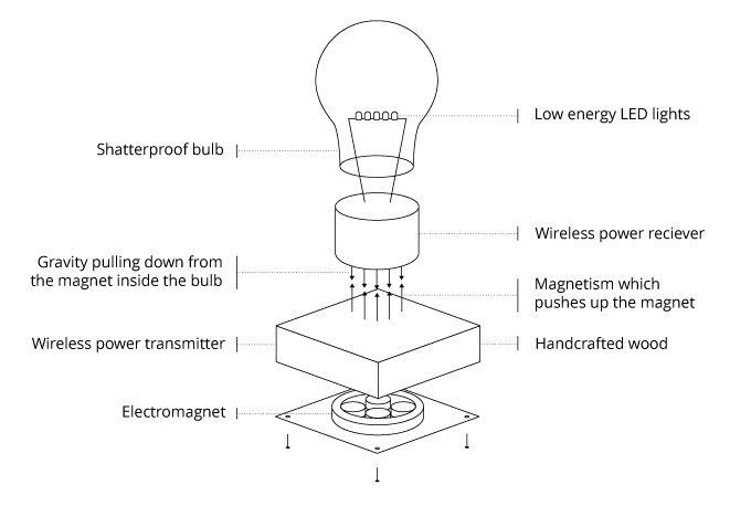 conceito original-moderno-abajur de mesa com economia de energia